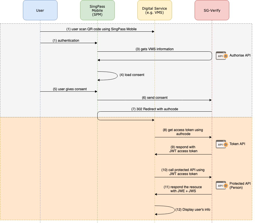 OAuth