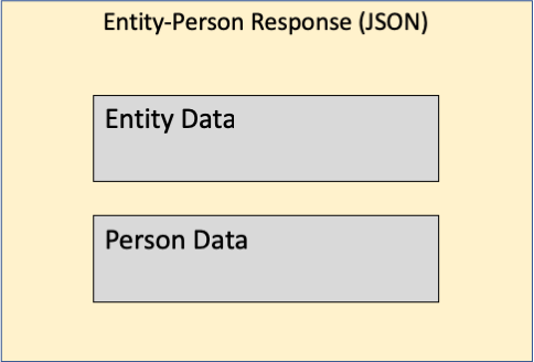 Entity-Person Response Structure