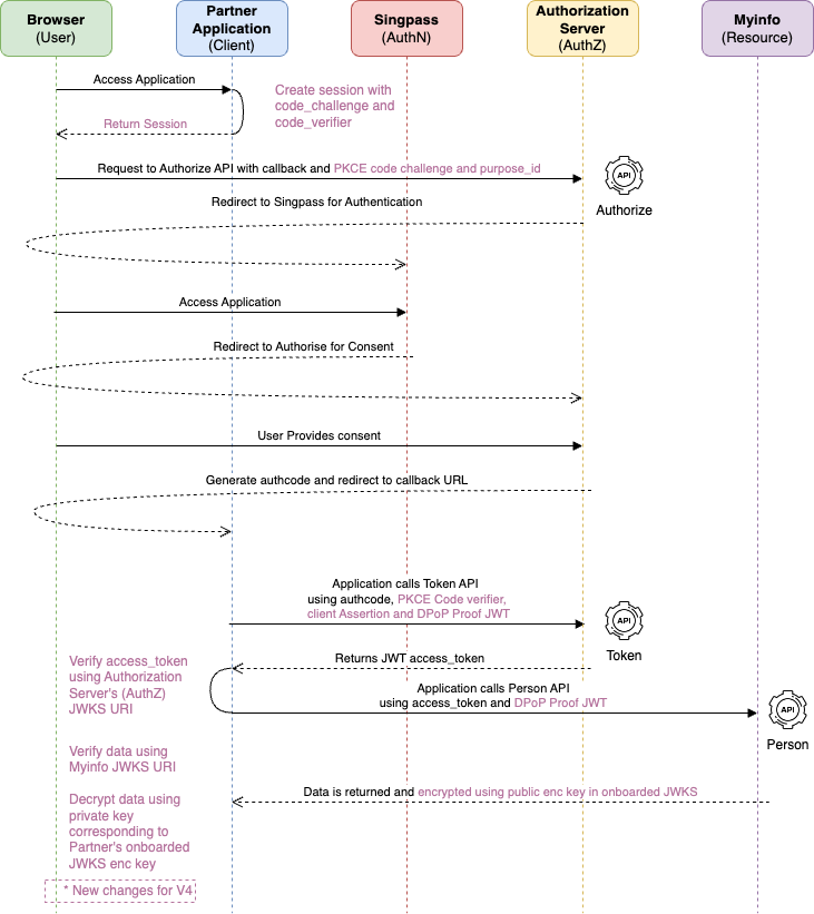OAuth